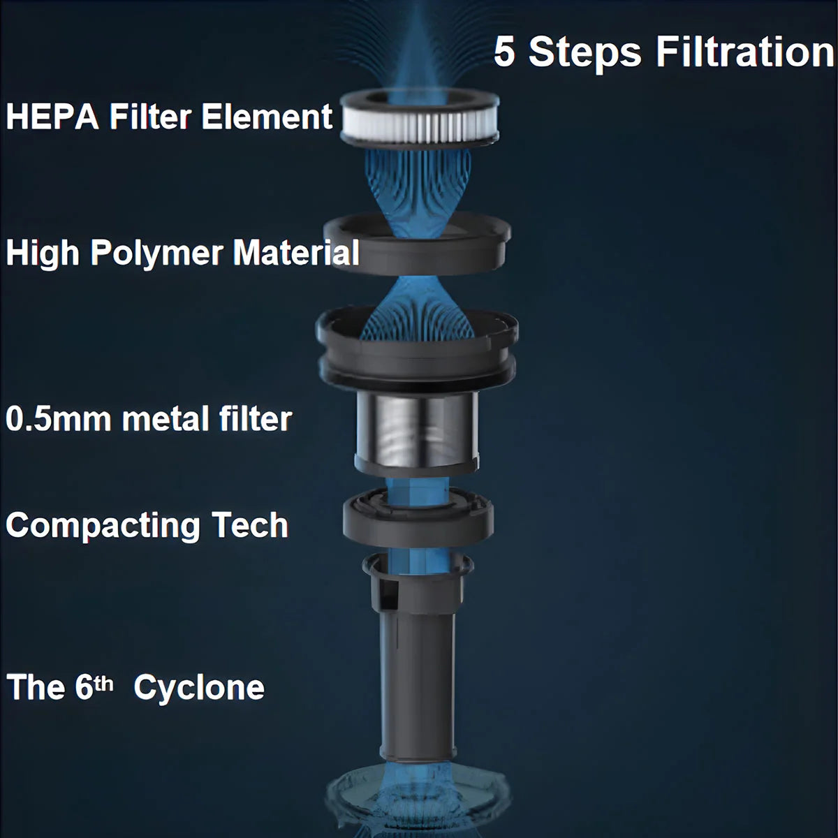 Midea P7 BLDC Stick Vacuum | Flexi Tube
