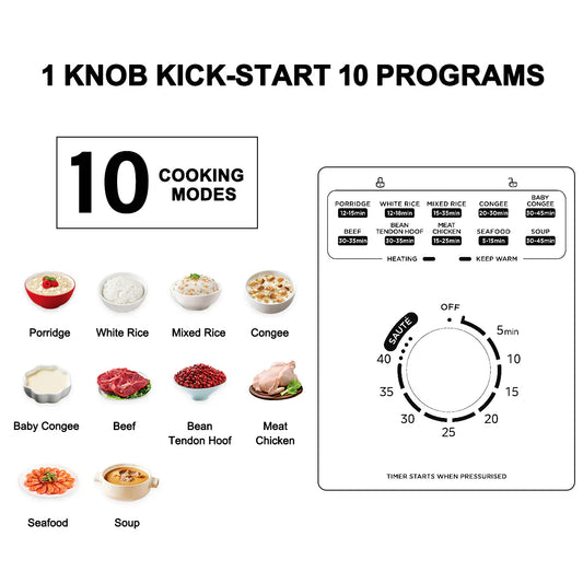 Midea 5L Pressure Cooker 24-Hour Pre-Set Timer