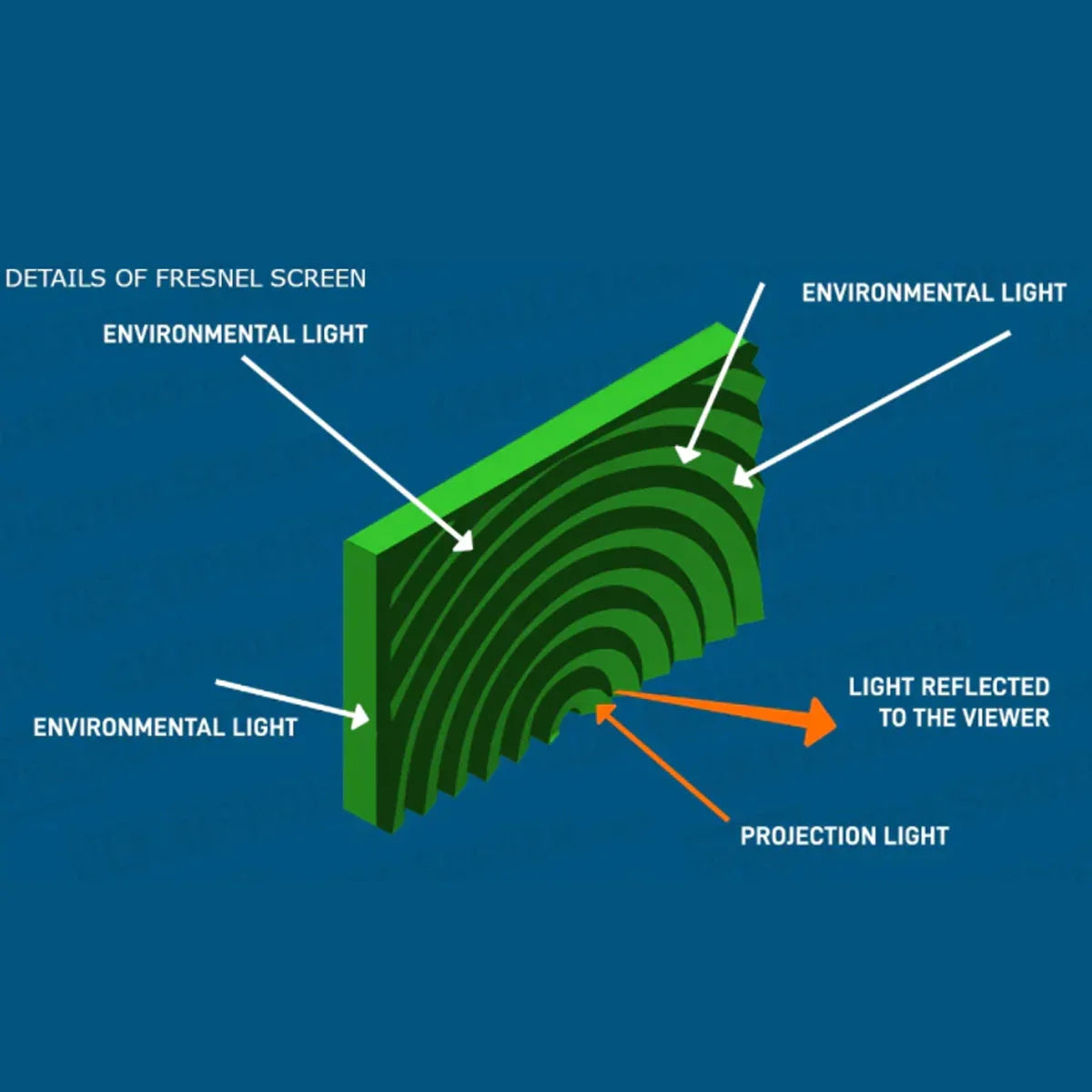 Winways Medium Throw ALR 100'' Solid Panel Fresnel Screen