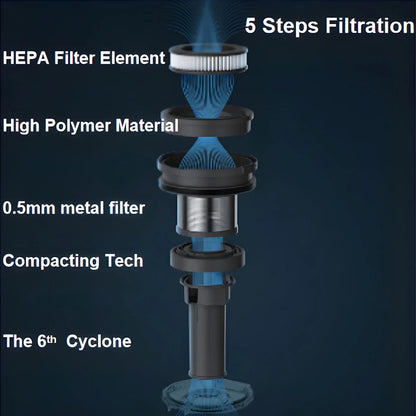 Midea P7 BLDC Stick Vacuum | Flexi Tube