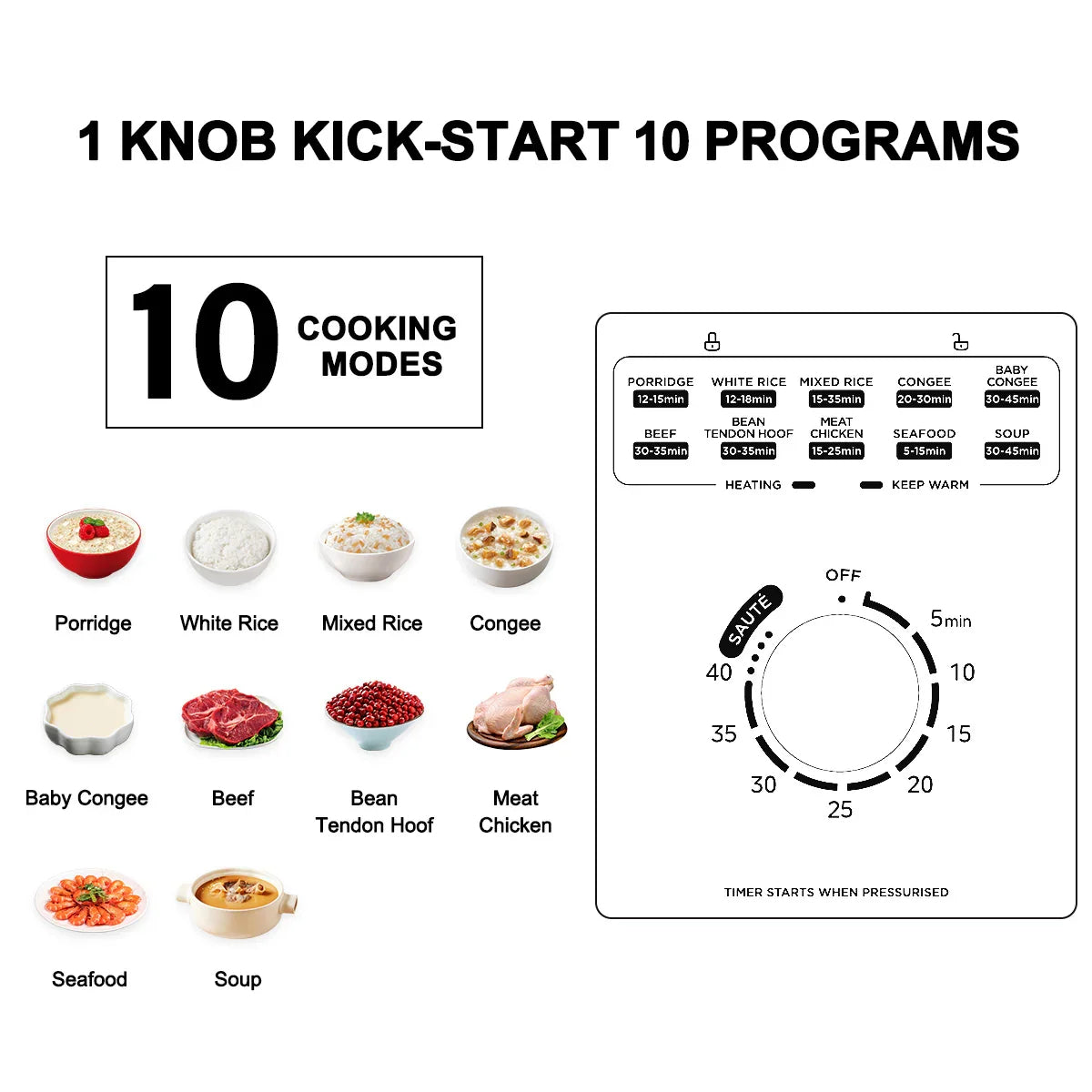 Midea 5L Pressure Cooker 24-Hour Pre-Set Timer