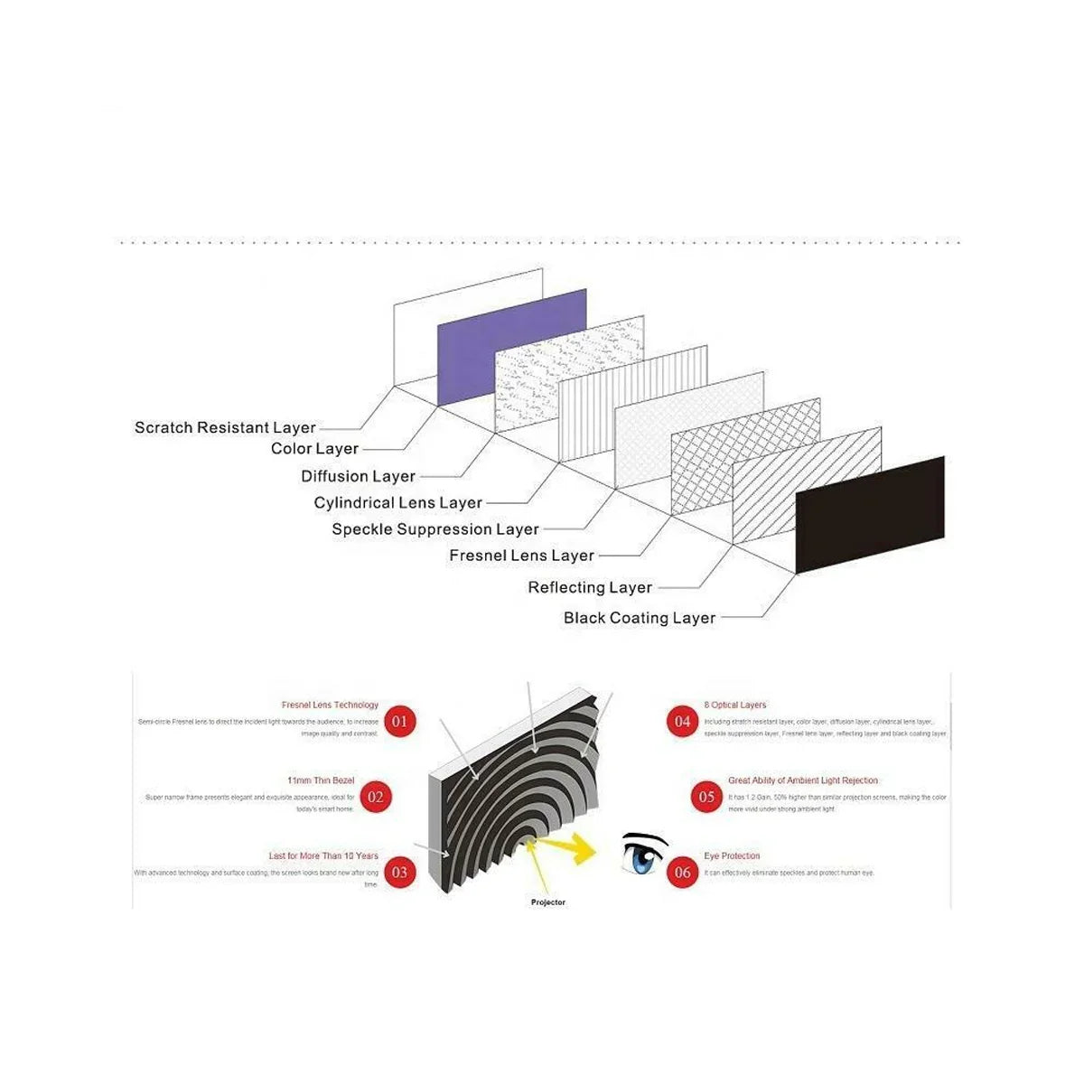Winways Medium Throw ALR 100'' Solid Panel Fresnel Screen