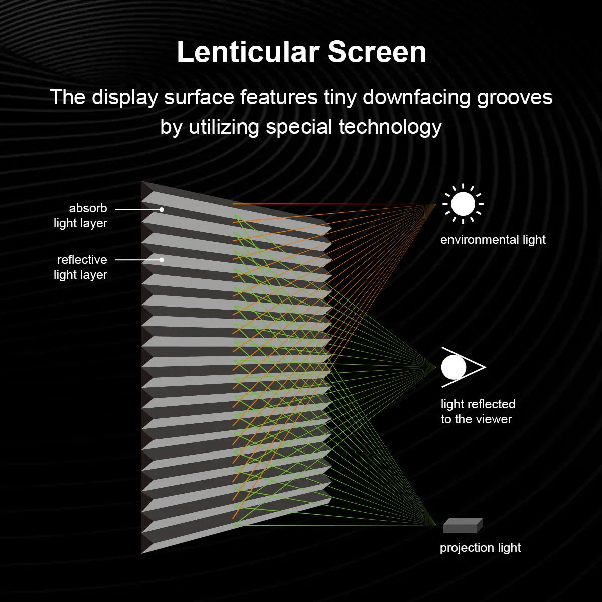 Winways UST Throw ALR Fixed Frame Lenticular Screen