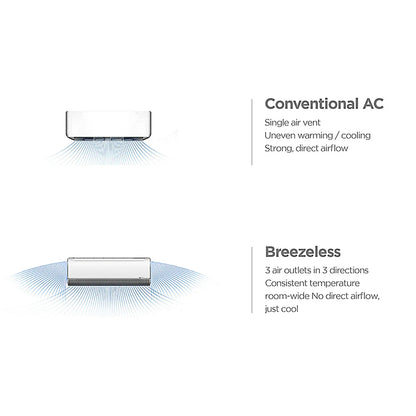 Midea Breezeless 2.6kw Split Air Conditioner 6 seconds 360 even cooling