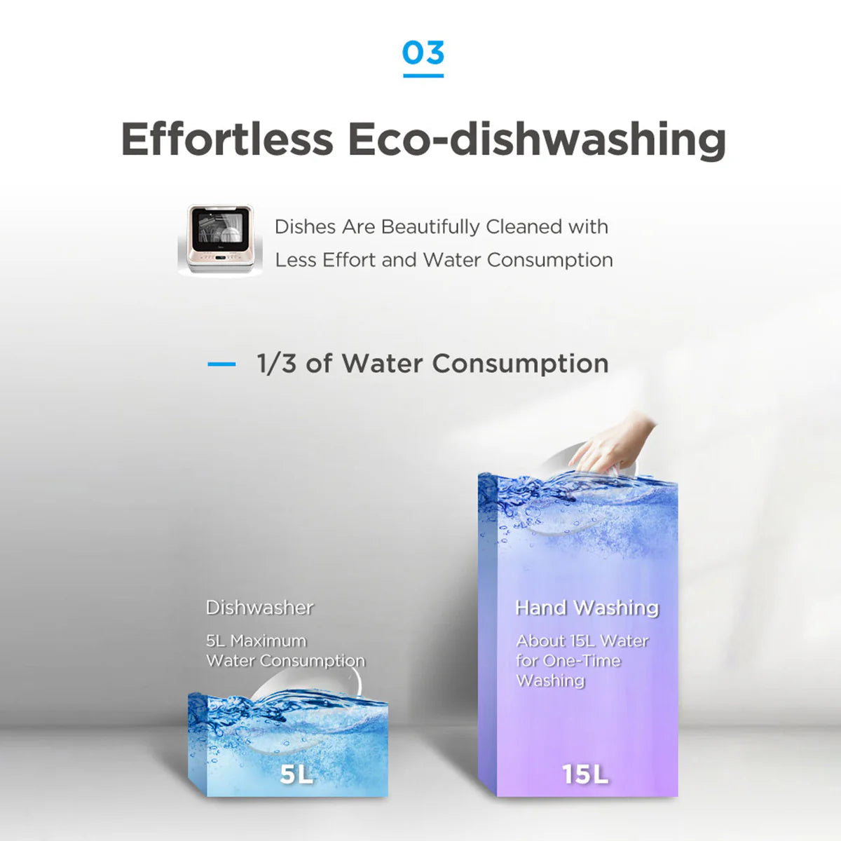 Midea 3rd Gen Benchtop Mini Dishwasher Multifunctional 3 Place Dish Washing Latest Version Water Tray Included