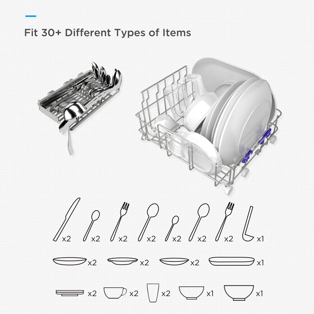 Midea 3rd Gen Benchtop Mini Dishwasher Multifunctional 3 Place Dish Washing Latest Version Water Tray Included