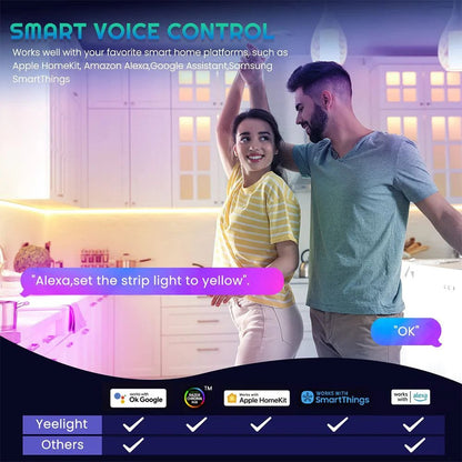 Yeelight LED Lightstrip 1S RGB